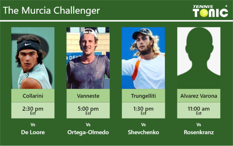 PREDICTION, PREVIEW, H2H: Collarini, Vanneste, Trungelliti and Alvarez Varona to play on PISTA 2 on Monday – Murcia Challenger Andrea Collarini-Jeroen Vanneste-Marco Trungelliti-Nicolas Alvarez Varona Stats info