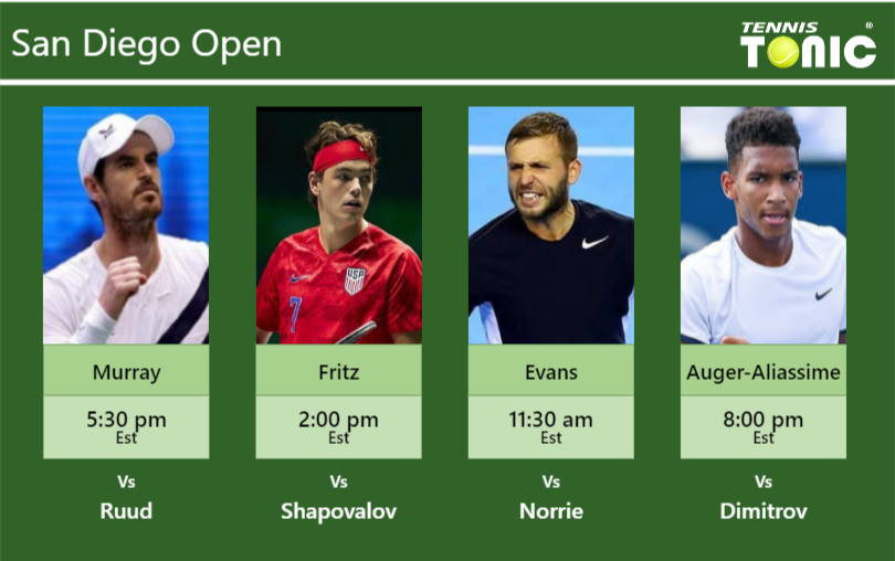 PREDICTION, PREVIEW, H2H: Murray, Fritz, Evans And Auger-Aliassime To ...