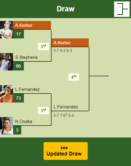 Angelique Kerber Draw info