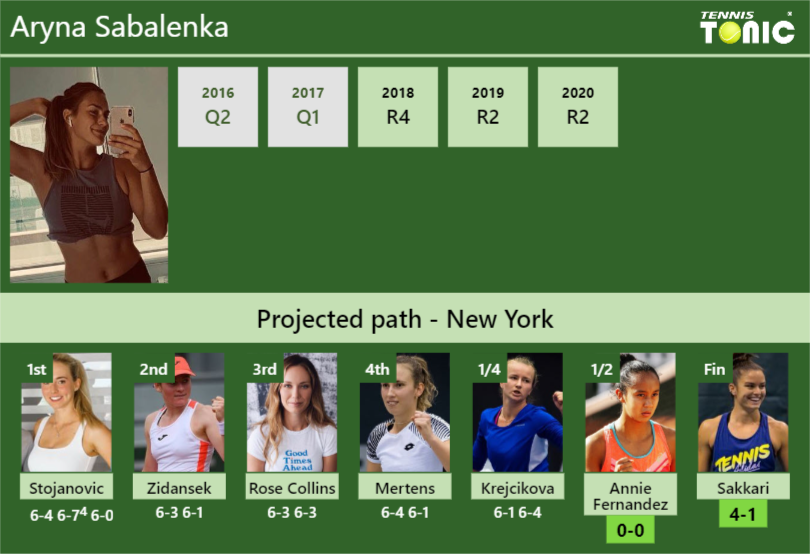 [UPDATED SF]. Prediction, H2H Of Aryna Sabalenka's Draw Vs Annie ...