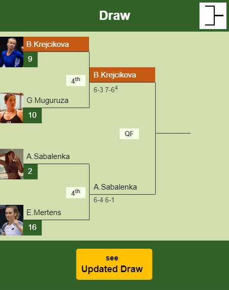 Barbora Krejcikova Draw info