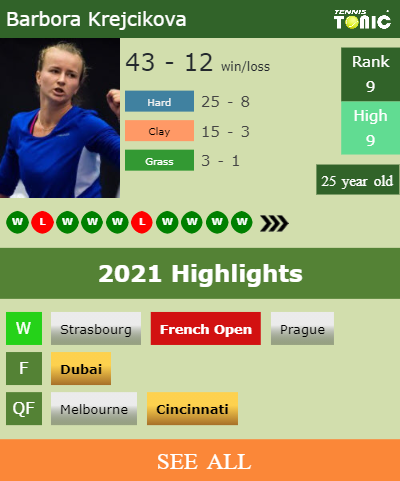 Barbora Krejcikova Stats info