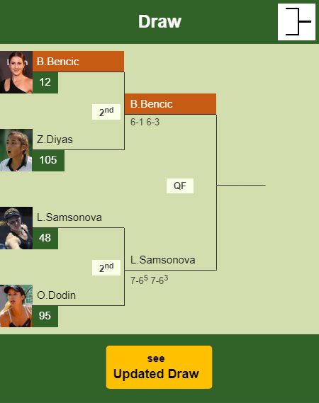 Belinda Bencic Draw info