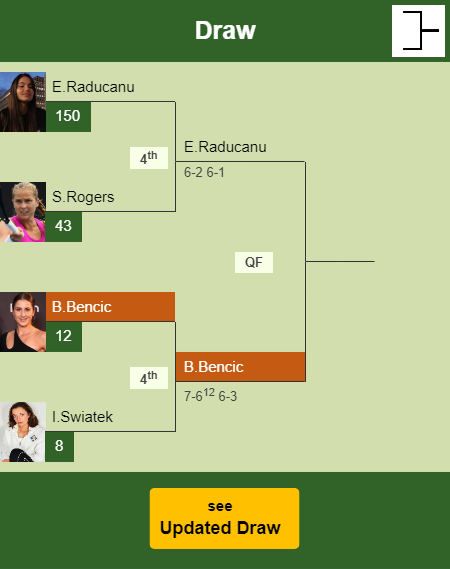 Belinda Bencic Draw info