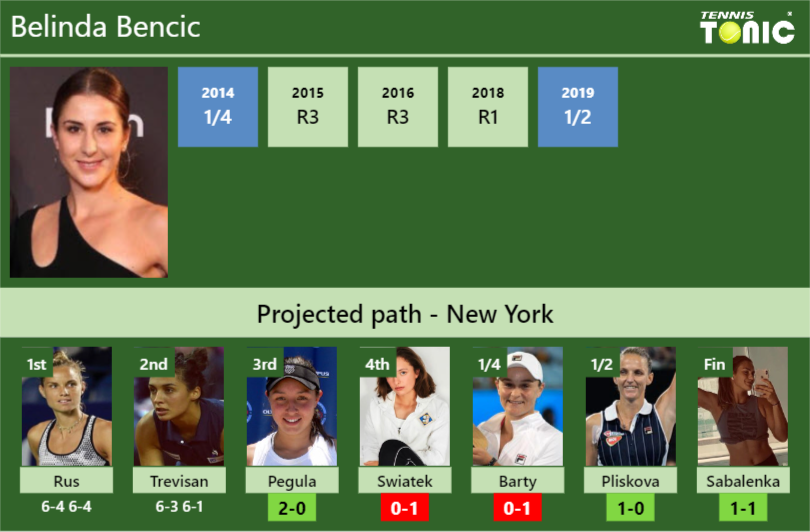 [UPDATED R3]. Prediction, H2H Of Belinda Bencic's Draw Vs Pegula ...