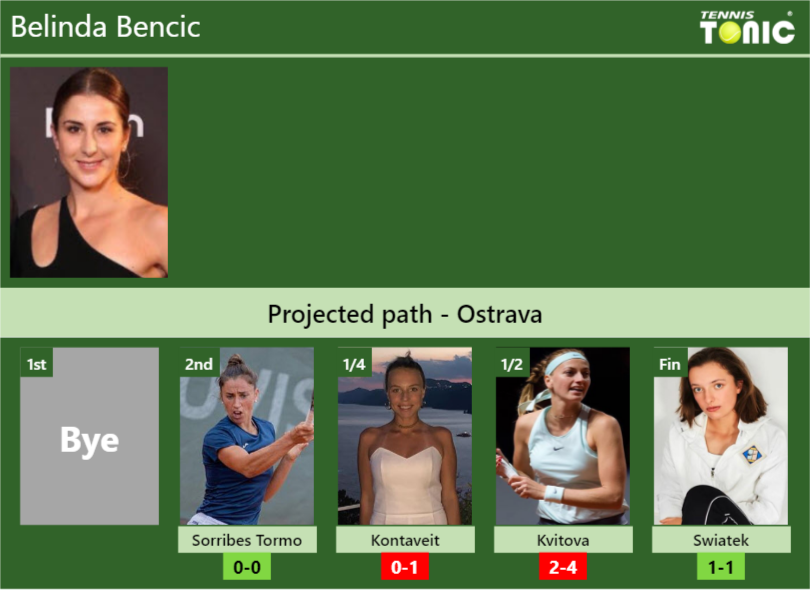 Belinda Bencic Stats info