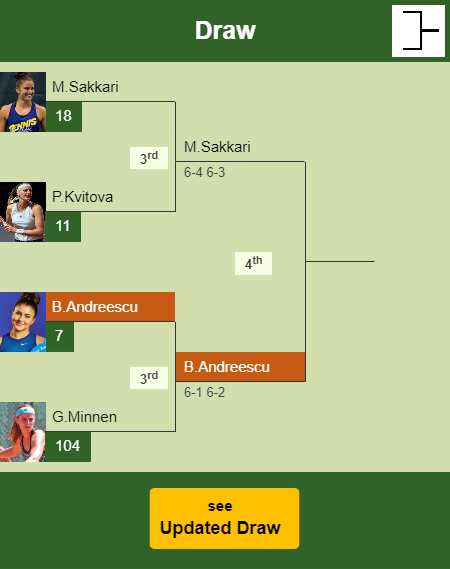Bianca Vanessa Andreescu Draw info