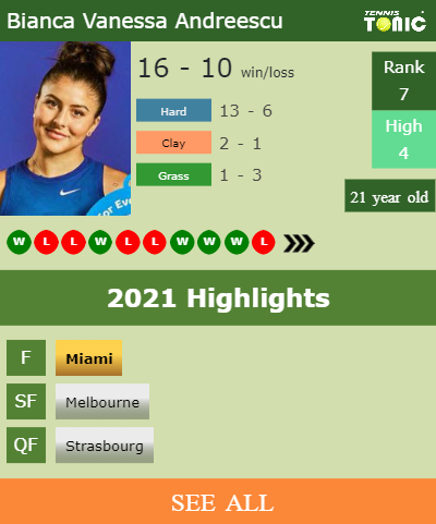 LIVE RANKINGS. Cirstea improves her ranking right before facing Sakkari in  Cincinnati - Tennis Tonic - News, Predictions, H2H, Live Scores, stats