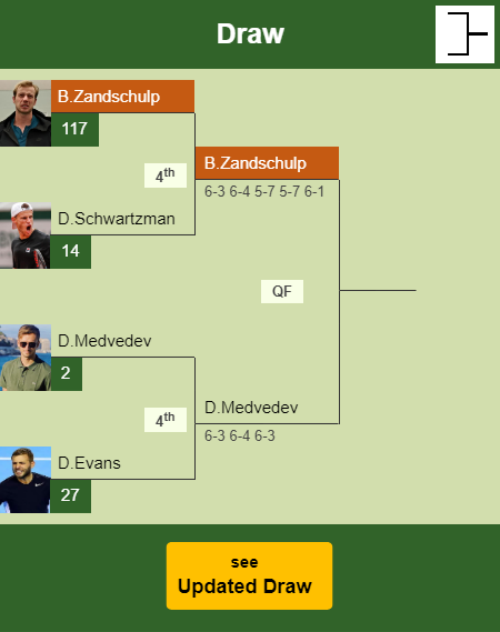 Botic Van De Zandschulp Draw info