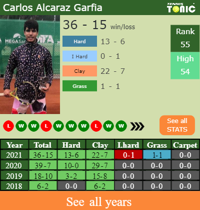 VIENNA. Alcaraz Garfia beats Tsitsipas in the tie-break exhibition  tournament before the ATP500 - Tennis Tonic - News, Predictions, H2H, Live  Scores, stats