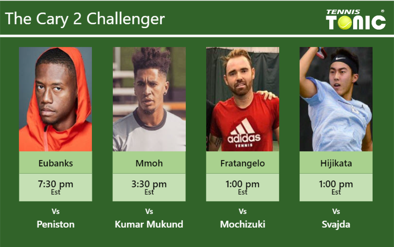 Christopher Eubanks Michael Mmoh Bjorn Fratangelo Rinky Hijikata Stats Info Cehanvgzfq Christopher Eubanks-Michael Mmoh-Bjorn Fratangelo-Rinky Hijikata Stats info