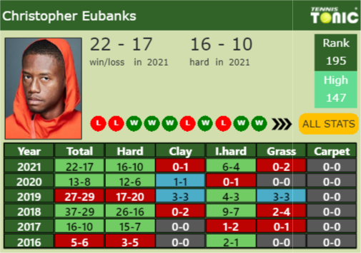 Christopher Eubanks Point Table info