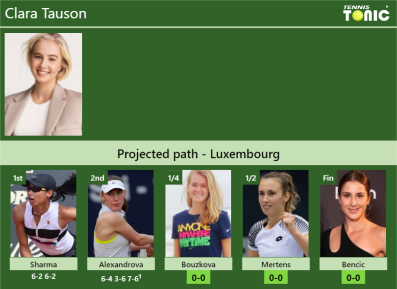 Clara Tauson Stats info