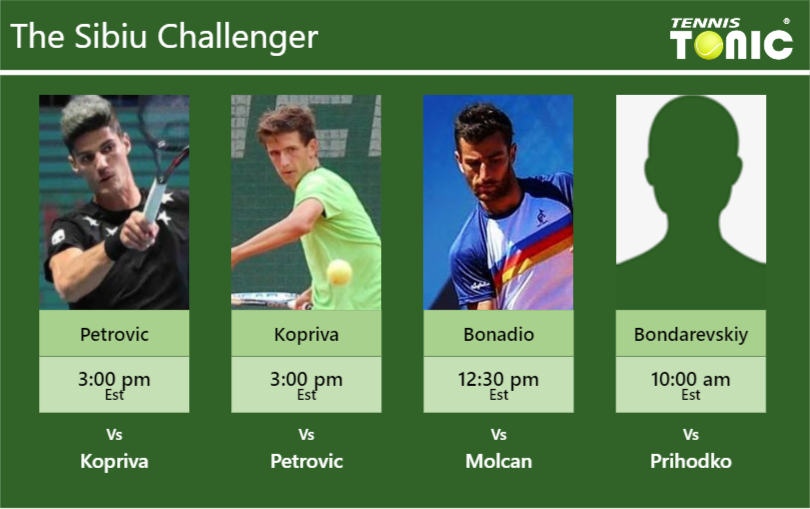 Danilo Petrovic-Vit Kopriva-Riccardo Bonadio-Yan Bondarevskiy Stats info