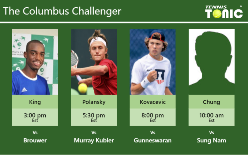 Darian King-Peter Polansky-Aleksandar Kovacevic-Yunseong Chung Stats info