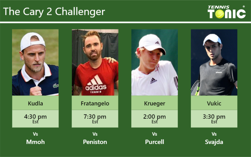 Denis Kudla Bjorn Fratangelo Mitchell Krueger Aleksandar Vukic Stats Info It3t9qwrmc Denis Kudla-Bjorn Fratangelo-Mitchell Krueger-Aleksandar Vukic Stats info