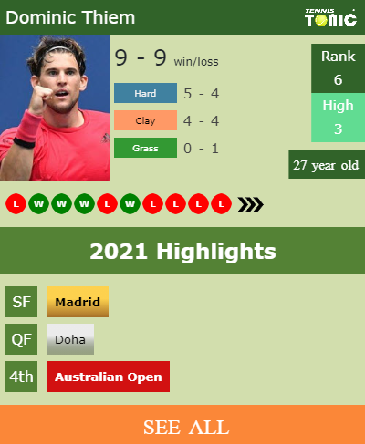 Dominic Thiem Stats info