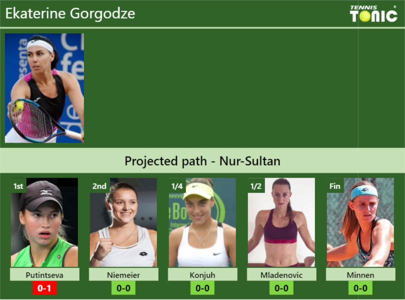 Ekaterine Gorgodze Stats Info Cnpxxhbqgu Ekaterine Gorgodze Stats info