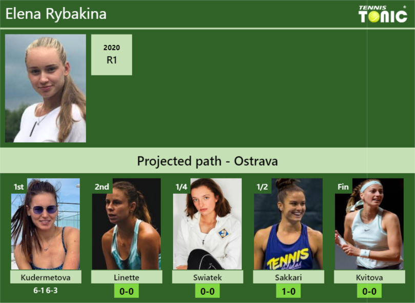 [UPDATED R2]. Prediction, H2H Of Elena Rybakina's Draw Vs Linette ...