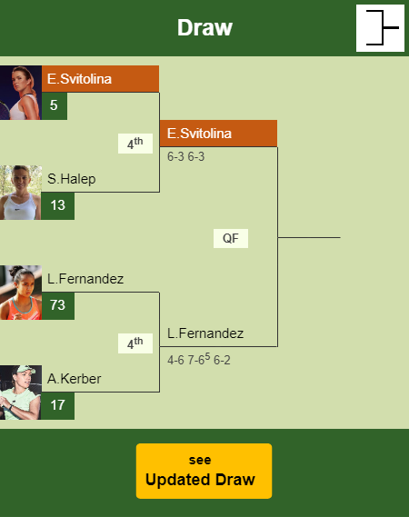 Elina Svitolina Draw info