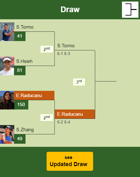 Emma Raducanu Draw info