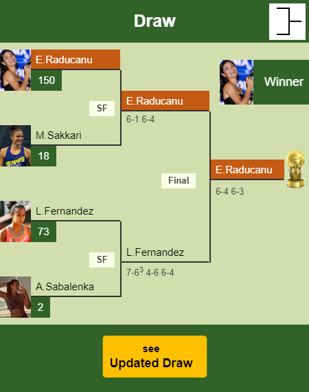 Emma Raducanu Draw info