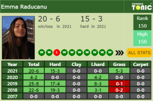 [UPDATED QF]. Prediction, H2H Of Belinda Bencic's Draw Vs Raducanu ...