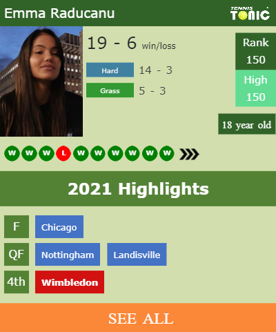 Emma Raducanu Stats info