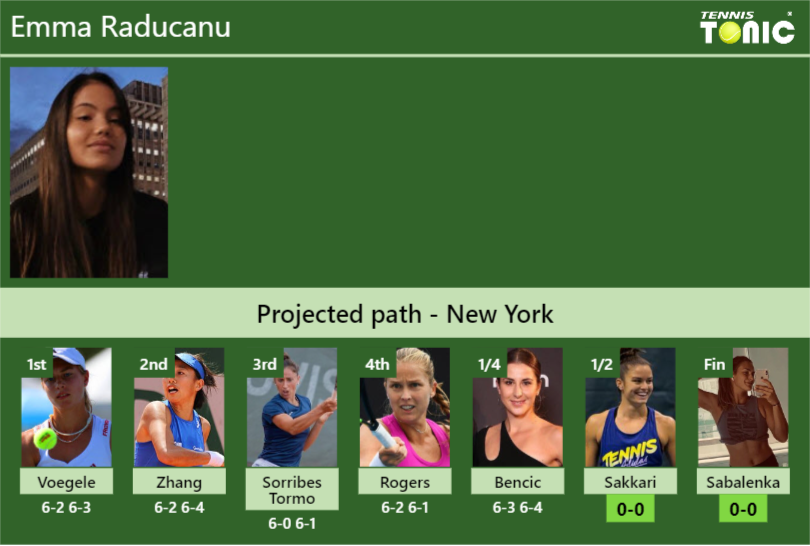 Emma Raducanu Stats info