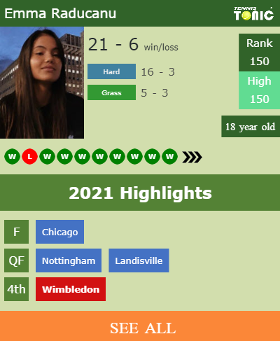 LIVE RANKINGS. Cirstea improves her ranking right before facing Sakkari in  Cincinnati - Tennis Tonic - News, Predictions, H2H, Live Scores, stats