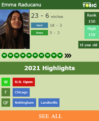 Emma Raducanu Stats info