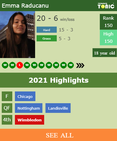 Emma Raducanu Stats info