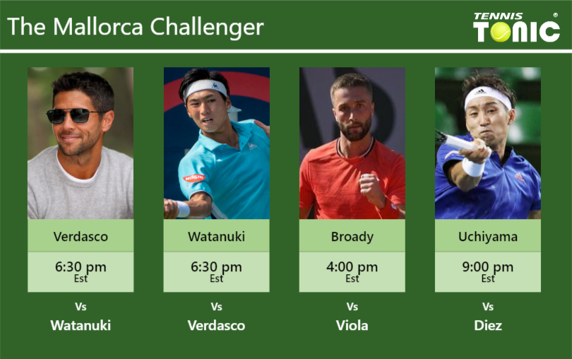 Fernando Verdasco-Yosuke Watanuki-Liam Broady-Yasutaka Uchiyama Stats info