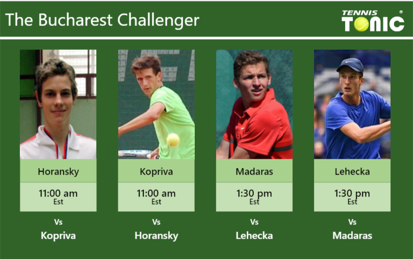 PREDICTION, PREVIEW, H2H: Horansky, Kopriva, Nicolae Madaras and Lehecka to play on COURT 8 on Thursday – Bucharest Challenger Filip Horansky-Vit Kopriva-Dragos Nicolae Madaras-Jiri Lehecka Stats info