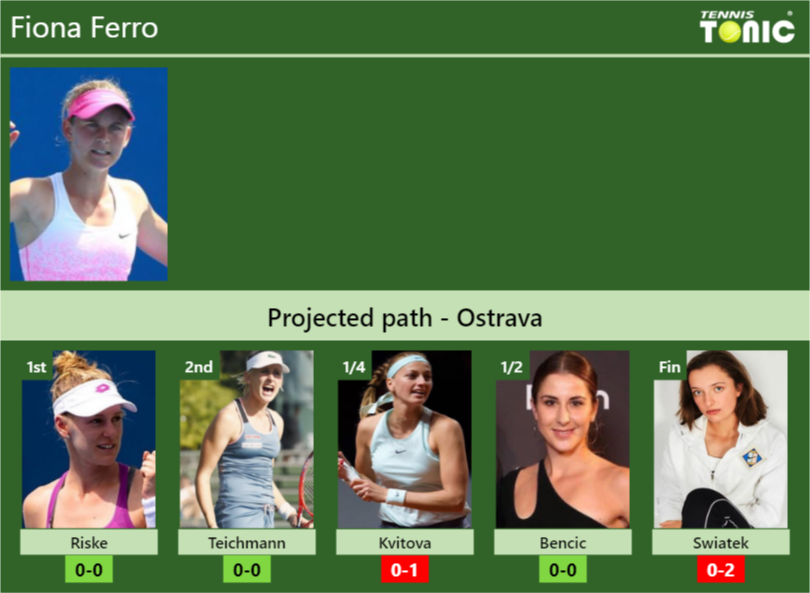 Fiona Ferro Stats Info Curo79uj7g Fiona Ferro Stats info