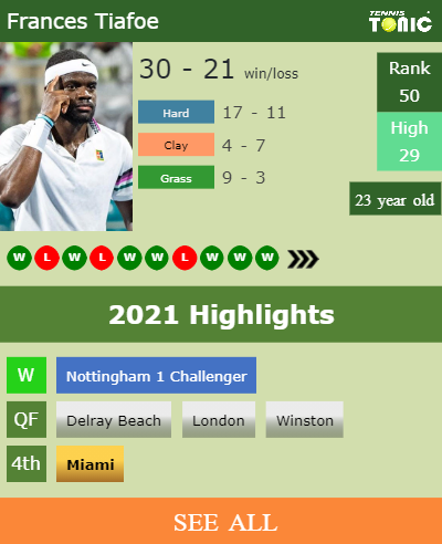 Frances Tiafoe Stats info