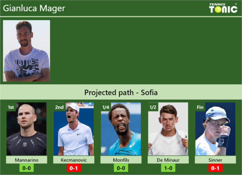 Gianluca Mager Stats Info Mjbstjdeot Gianluca Mager Stats info