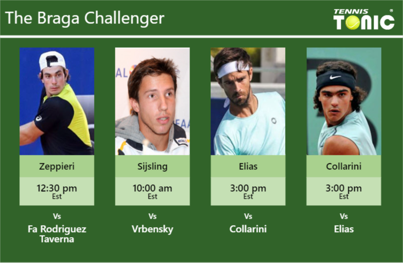 PREDICTION, PREVIEW, H2H: Zeppieri, Sijsling, Elias and Collarini to play on COURT 2 on Tuesday – Braga Challenger Giulio Zeppieri-Igor Sijsling-Gastao Elias-Andrea Collarini Stats info