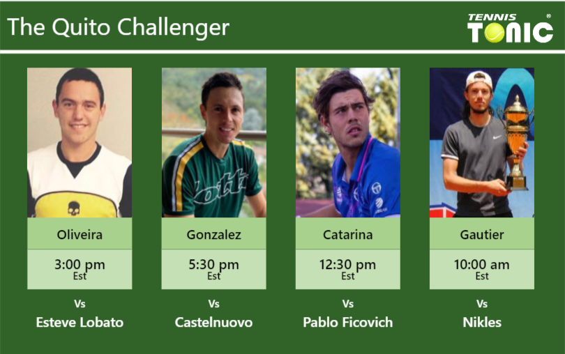 Goncalo Oliveira Alejandro Gonzalez Lucas Catarina Alexis Gautier Stats Info Kgzbioab9a Goncalo Oliveira-Alejandro Gonzalez-Lucas Catarina-Alexis Gautier Stats info