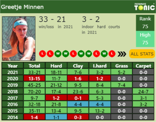 Greetje Minnen Point Table info