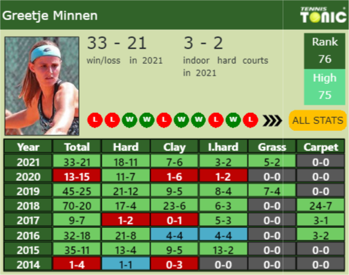 Greetje Minnen Point Table info