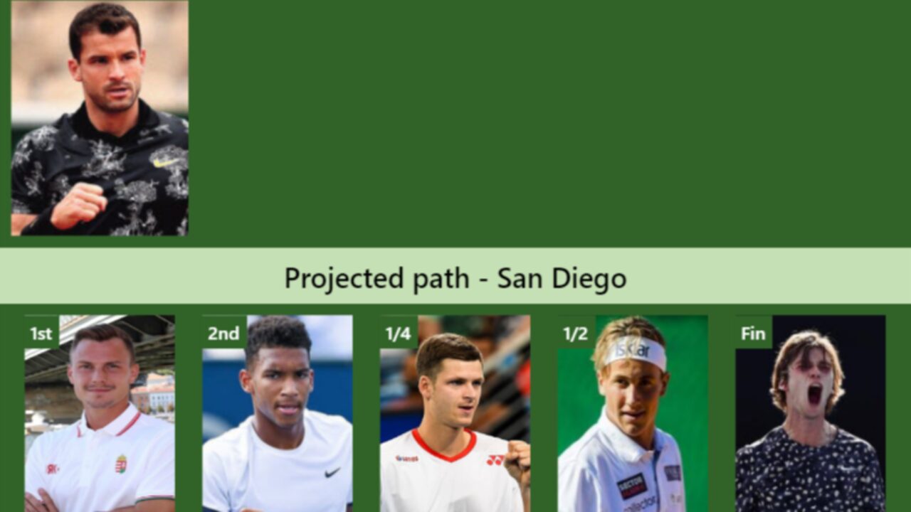 UPDATED SF]. Prediction, H2H of Andrey Rublev's draw vs Dimitrov, Hurkacz  to win the Shanghai - Tennis Tonic - News, Predictions, H2H, Live Scores,  stats