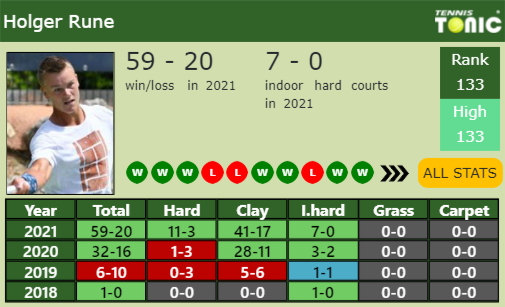 Holger Vitus Nodskov Rune Point Table info
