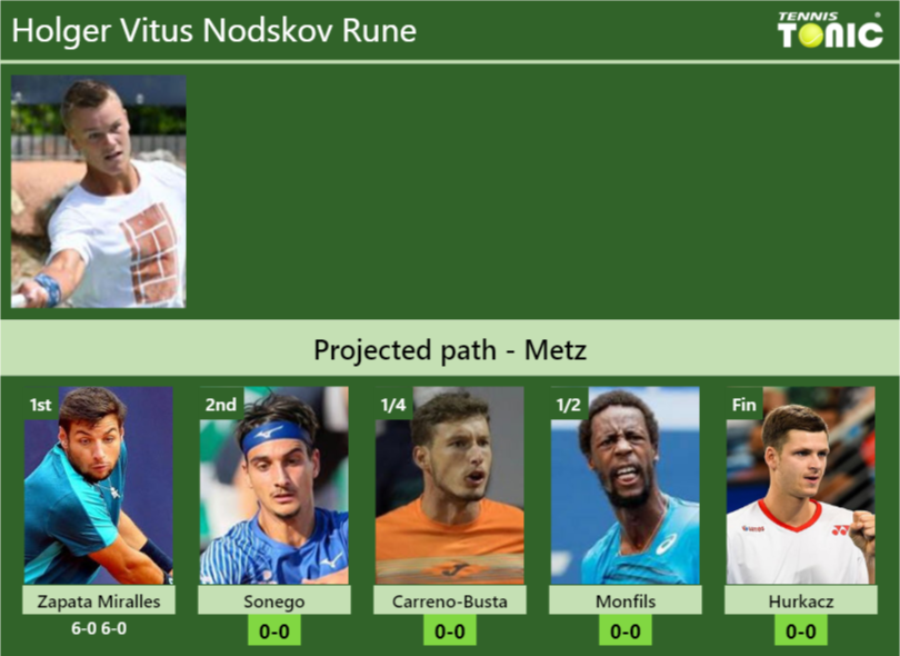 [UPDATED R2]. Prediction, H2H Of Holger Vitus Nodskov Rune's Draw Vs ...