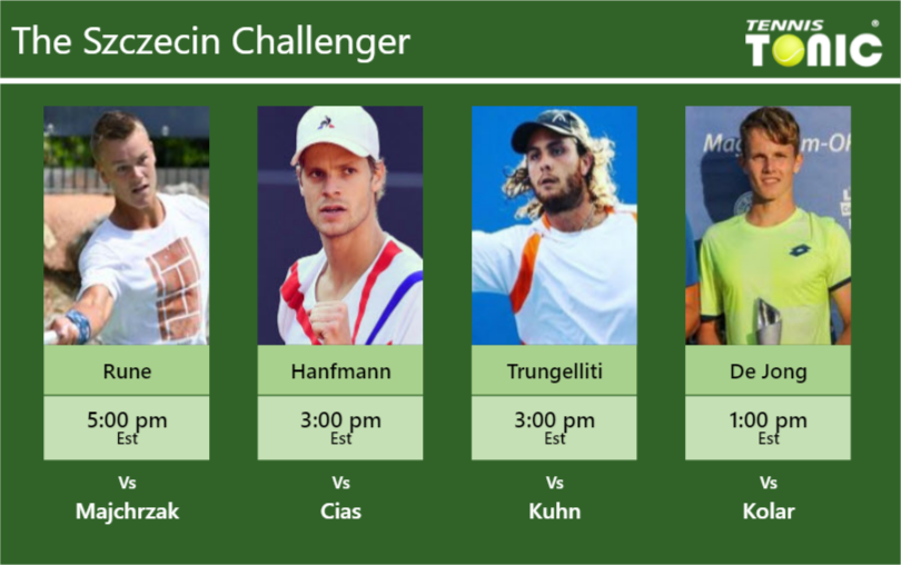 Holger Vitus Nodskov Rune-Yannick Hanfmann-Marco Trungelliti-Jesper De Jong Stats info