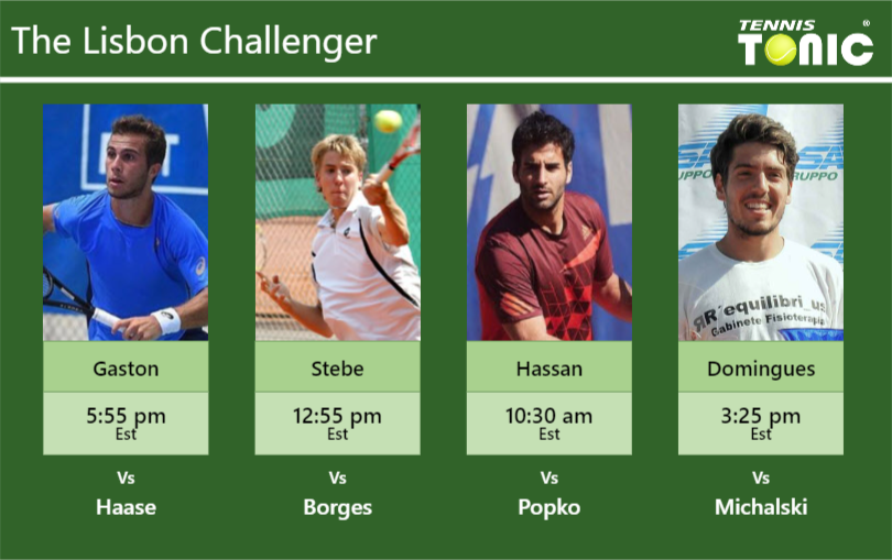 PREDICTION, PREVIEW, H2H: Gaston, Stebe, Hassan and Domingues to play on ESTÁDIO CIF on Thursday – Lisbon Challenger Hugo Gaston-Cedrik-Marcel Stebe-Benjamin Hassan-Joao Domingues Stats info