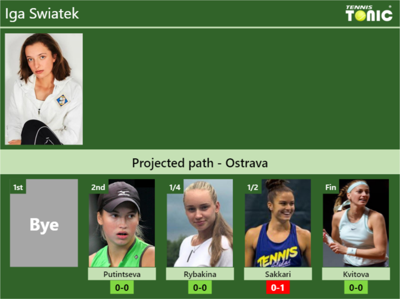 Iga Swiatek Stats Info 2fojued9ls Iga Swiatek Stats info