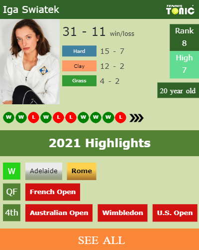 Iga Swiatek Stats info