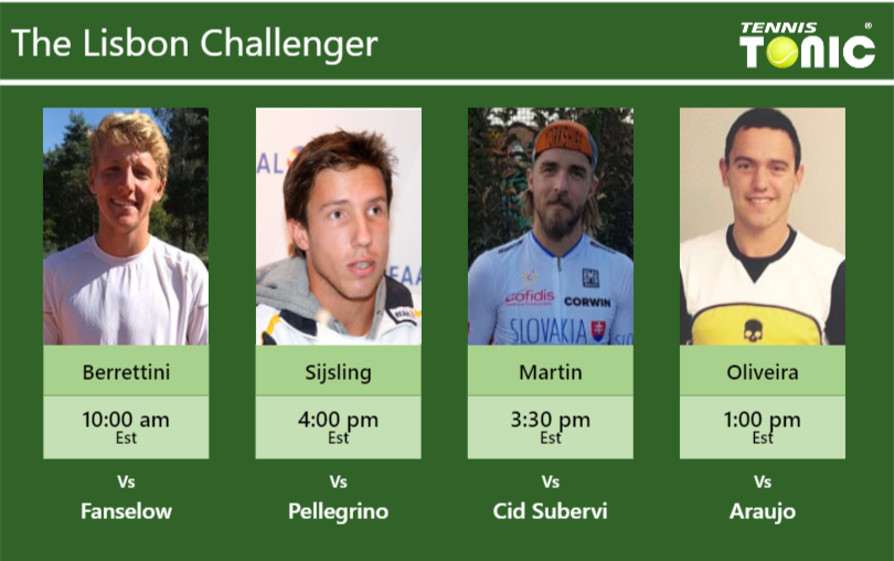 PREDICTION, PREVIEW, H2H: Berrettini, Sijsling, Martin and Oliveira to play on ESTÁDIO CIF on Monday – Lisbon Challenger Jacopo Berrettini-Igor Sijsling-Andrej Martin-Goncalo Oliveira Stats info
