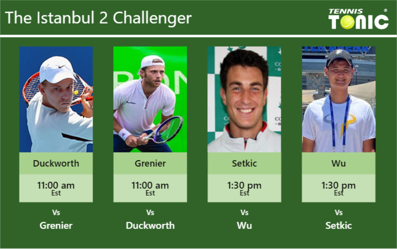 PREDICTION, PREVIEW, H2H: Duckworth, Grenier, Setkic and Wu to play on CENTRE COURT on Friday – Istanbul 2 Challenger James Duckworth-Hugo Grenier-Aldin Setkic-Tung-Lin Wu Stats info